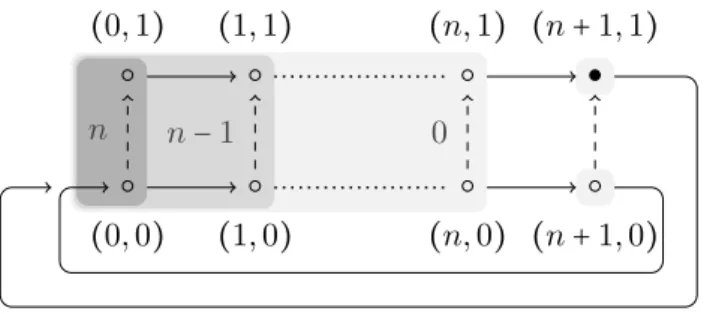 Fig. 2. The expanding model E n . Notation is as in Figure 1.