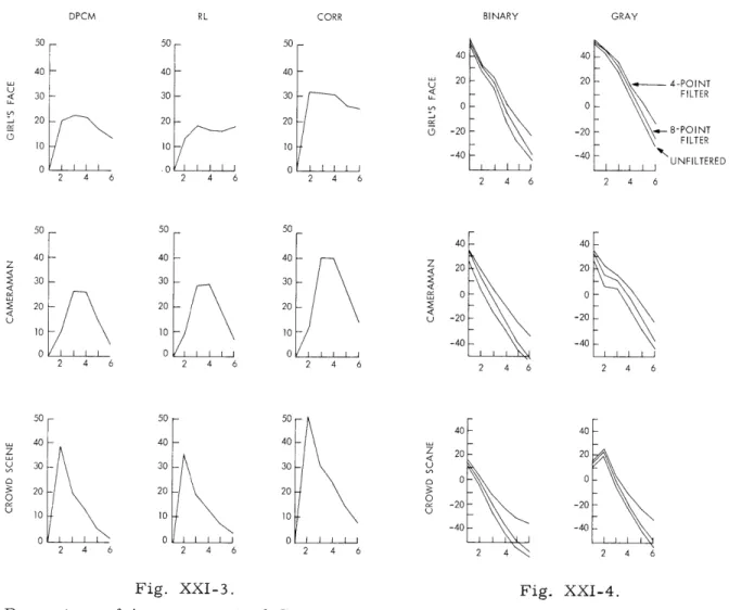 Fig.  XXI-4.