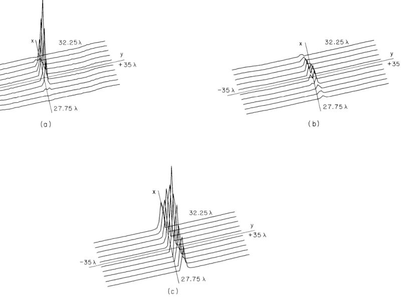 Fig.  XI-6.  Sensitivity  functions  for  the  arrays  shown  in  Fig.  XI-5.  (a)  Both  target  and  receiver  angles zero