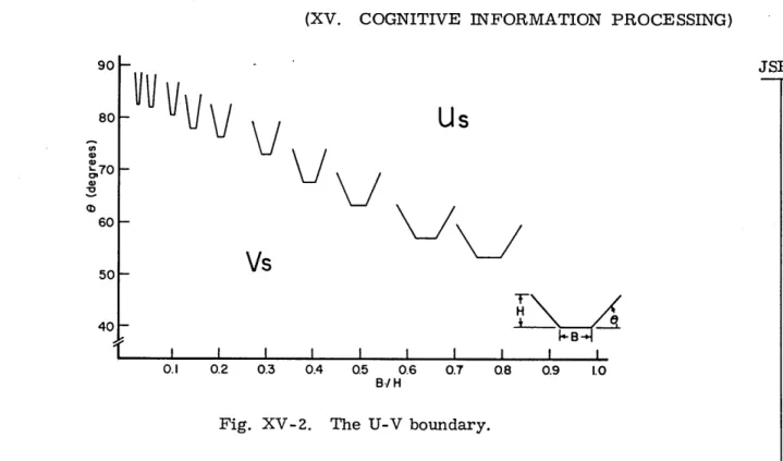 Fig.  XV-2.  The  U-V  boundary.