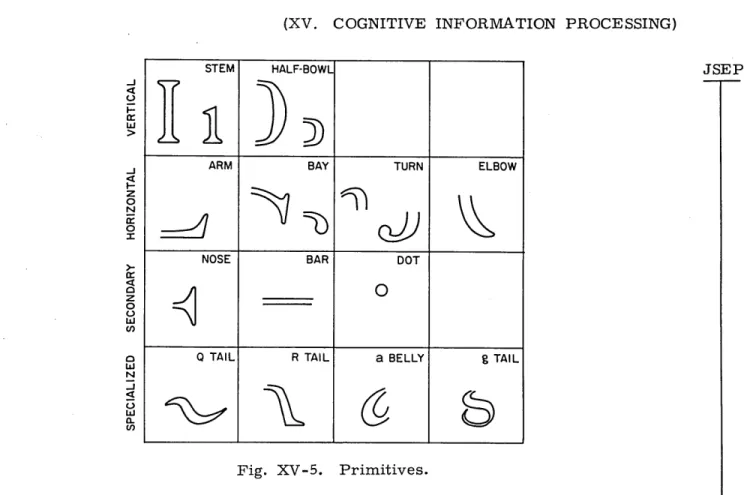 Fig.  XV-5.  Primitives.
