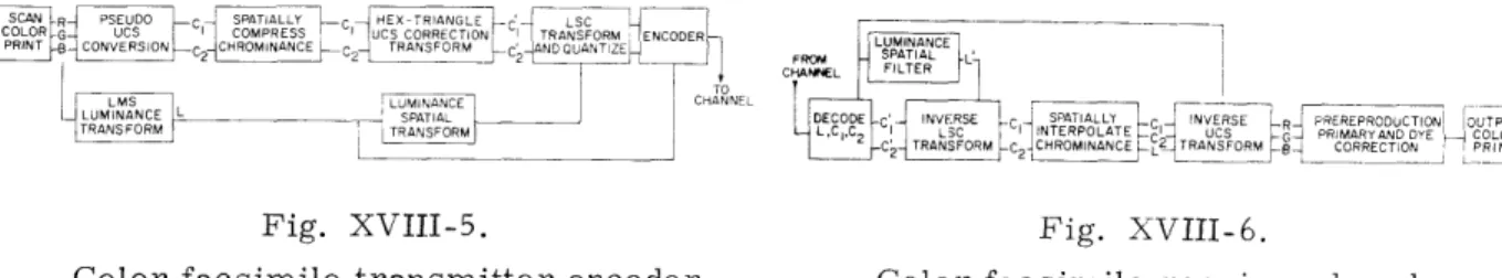 Fig.  XVIII-5.  Fig.  XVIII-6.