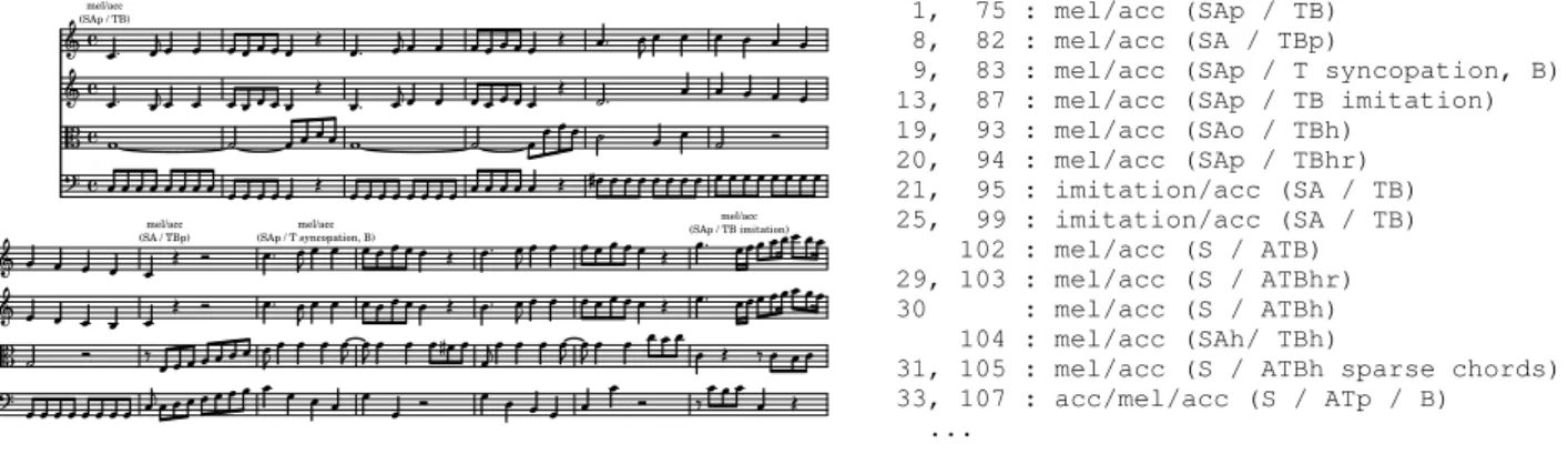 Figure 1. Beginning of the string quartet K. 157 no. 4 by W. A. Mozart, with the ground truth analysis describing textures.