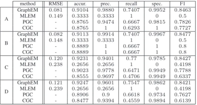 Table 1. Description of datasets