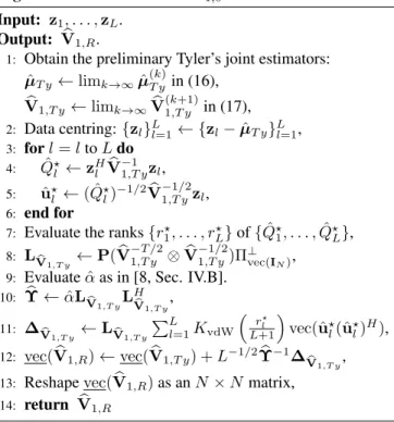 Fig. 1: Estimation of the location vector: MSE indices and CRB vs s (L = 5N and 10 6 Monte Carlo runs).