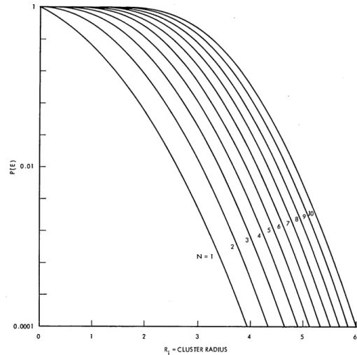 Fig.  XIX-1.  P(EIN, R i )  for  various  values  of  N  and  R..