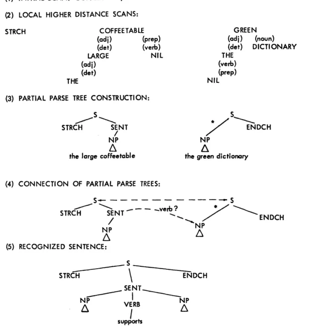 Fig.  XIII-1.  Simple  example  of  LPARS  in  operation.