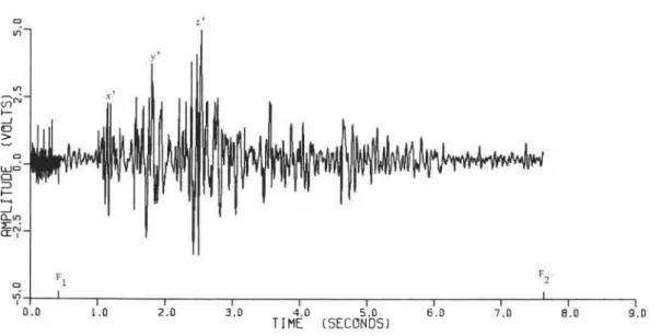 FIGURE  2 .  Seismic record from geophone  2.. 