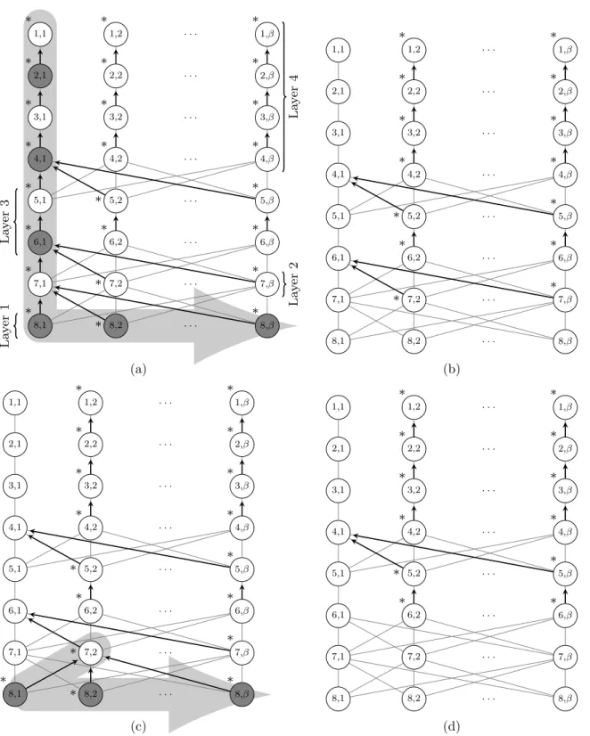 Figure 12: Intuitive idea of the execution. The leader of a process is 0 if the process is labeled with a star, its own ID otherwise