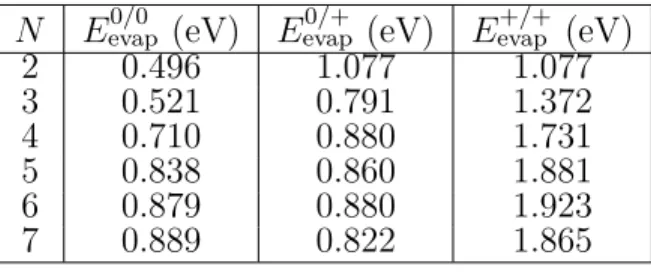 Table 2: Evaporation energy of a neutral monomer from neutral clusters (E evap 0/0 ), a neutral monomer from cationic clusters (E evap0/+ ) and a cationic monomer from cationic clusters (E evap+/+ ).