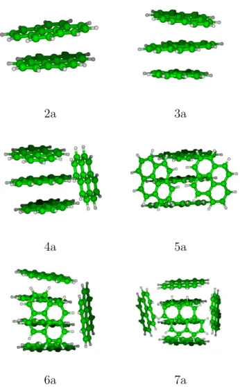 Figure 5: Most stable structures of cationic pyrene clusters.