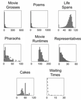 Figure 1. Relative Probabilities of t values for  Psychology Students, n = 142 [12] 