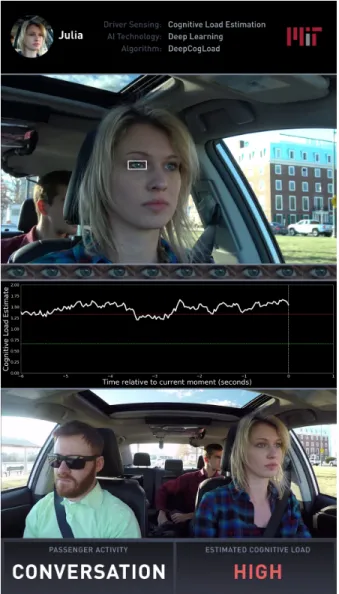Figure 1: Illustrative example of real-time cognitive load esti- esti-mation during active conversation between driver and  passen-ger