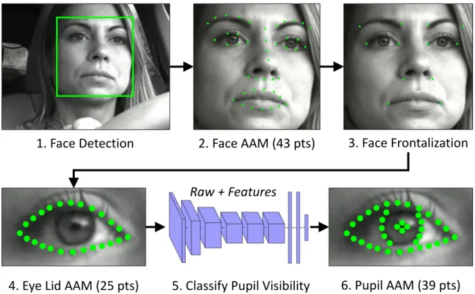 Figure 5: Image preprocessing steps that prepare the data for the two classification approaches