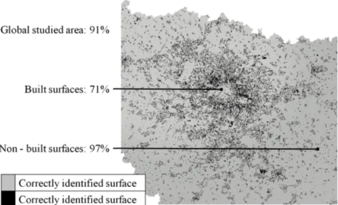 Figure 5: Validation of the map 