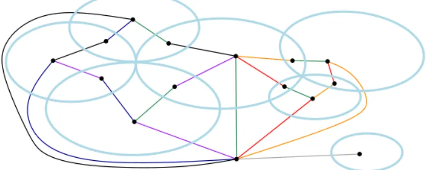 Fig. 3. A (non-simple) non-separating set of Jordan curves and its region graph.
