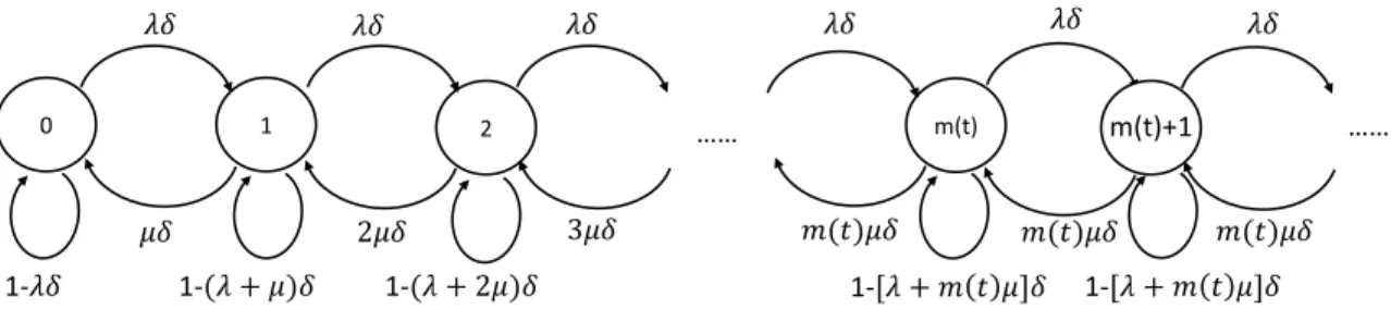 Figure 3-8: Sampled-time approximation to 