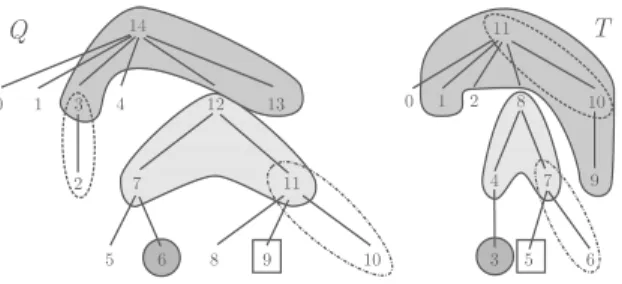 Fig. 1. An instance of the MCP problem with 6 seeds: P 0 = {(2, 10), (3, 11)}, P 1 = {(6, 3)}, P 2 = {(9, 5)}, P 3 = {(10, 6), (11, 7)}, P 4 = {(7, 4), (11, 7), (12, 8)}, P 5 = {(3, 1), (13, 9), (14, 11)}