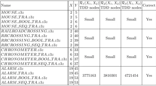 Table 3. Experimental results