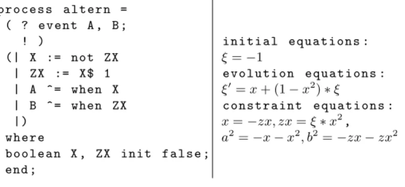 Table 2. Program altern and its PDS model process altern = ( ? event A , B ; ! ) (| X := not ZX | ZX := X$ 1 | A ^= when X | B ^= when ZX |) where