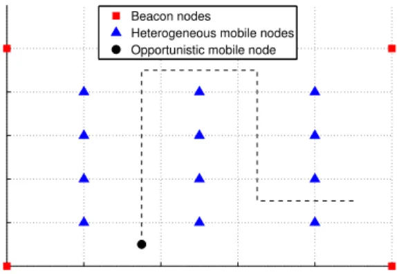 Figure 2: Localization performance of range–free LMI, range–based LMI and centroid algorithms, with σ ψ = 2 dB and σ loc = 0 m.