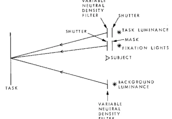 Figure  5.  Experimental method 6. 