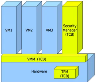 Figure 1: An illustration of the architecture for Abacus.