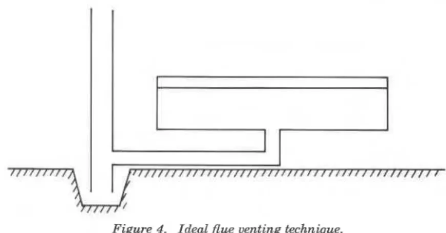 Figure  4.  Ideal flue venting  technique. 