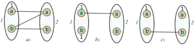 Figure 1: A simple WCSP and two arc consistent closures.
