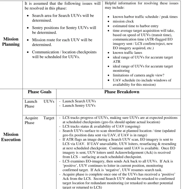Table 1.  Scenario Task Flow Overview 