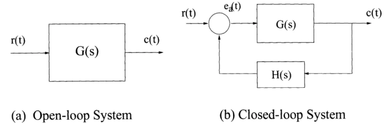 Figure  3-1:  Block  Diagrams  of  Open-  and  Closed-loop  Systems.