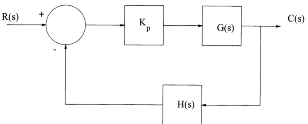 Figure  3-2:  Proportional  Control 1.  Proportional  Control