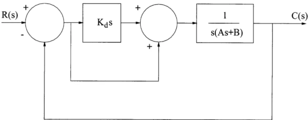 Figure  3-3:  Control  System  with  Derivative  and  Proportional  Control