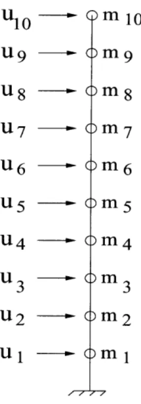 Figure  4-1:  Shear  Beam