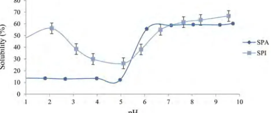 Table I. Properties of Loaded Spray-Dried Microparticles