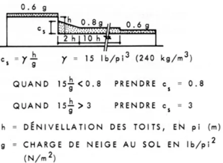 Figure  3.  Diagramme  de  la  surcharge  de  neige  balayée  par  le  vent  pour  toits  à  plusieurs  niveaux (pour plus de détails, voir le commentaire H du supplément no 4 du CNB).