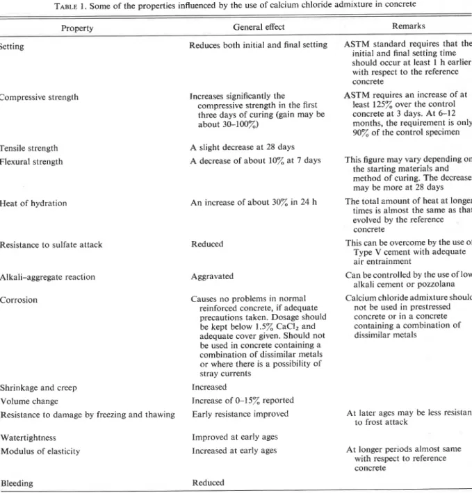 TABLE  1. Some of the properties influenced by  the use  of calcium chloride admixture in concrete 