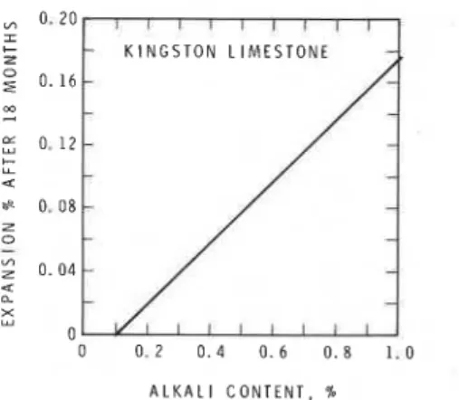 TABLE  3.  Alkali  content  of  Canadian  portland cements,  1975  (data  supplied  by  W