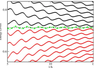 FIG. 5: Fermi surface of a two-band model with magnetic breakdown in the FBZ. The quasiparticles orbit clockwise for the Hole surface and counterclockwise for the Electron band.