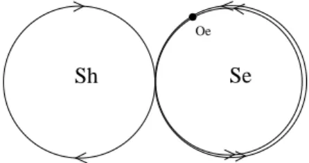 FIG. 11: Example of orbit contributing to first harmonics F 0 . The effective mass here is m e (1) = 2m ∗ e +m ∗ h 