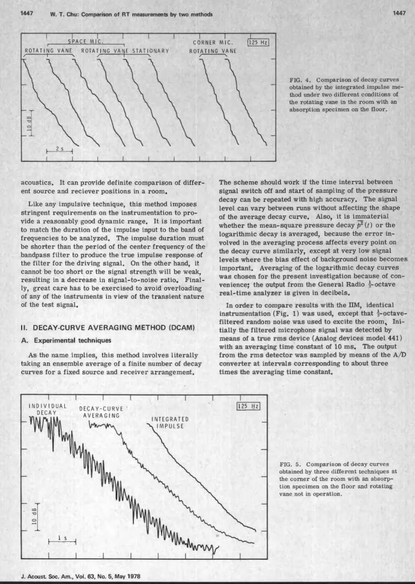 FIG.  4.  Comparison  of  decay curvc  obtained by  the  integrated  impulse  r  thod under  two different conditions  (  the rotating vane  in the  room with  a 