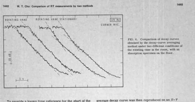 FIG.  6 .   Comparison  of  decay curves  obtained by  the  decay-curve  averaging  method under  two different conditions  of  the rotating vane  in the  room,  w'+'