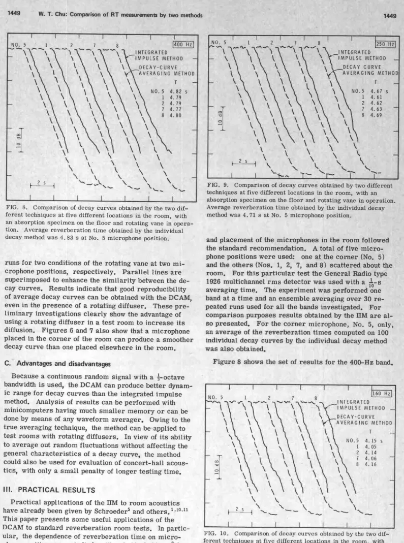 FIG.  9.  Comparison  of  decay curves obtained by  techniques at five different locations  in the  room,  witn  an  absorption  specimen on the floor and rotating vane  in opera  Average  reverberation  time  obtained b y t h e  individual deca: 