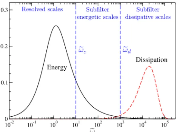 Figure 3: Sweeping mechanism [7].