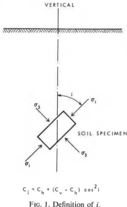 FIG.  1. Definition  of  i. 