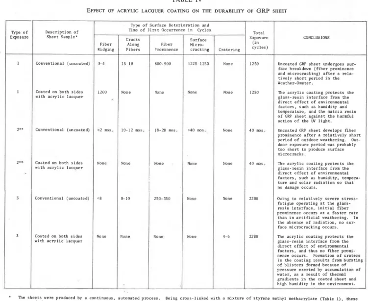 TABLE  IV 