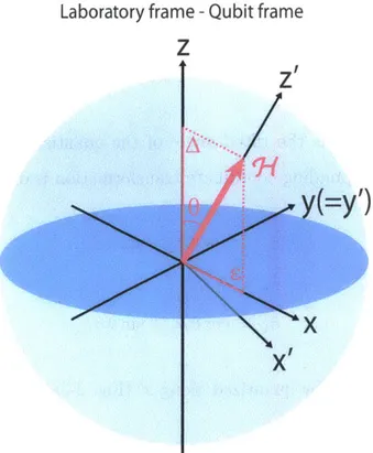 Figure  2-2:  Bloch  representation  of  a  static  Hamiltonian  in  the  laboratory  frame
