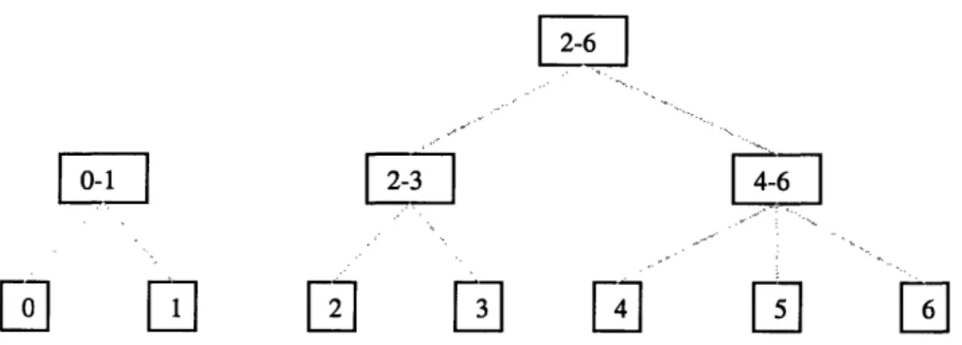 Figure 2.  Partial discourse structure for (34) after discourse segment groupings.