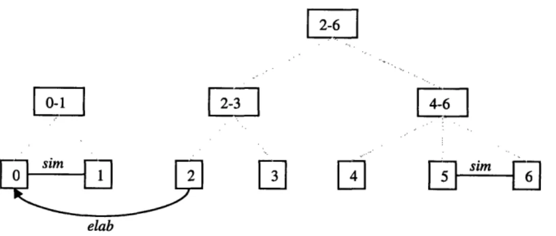 Figure 4.  Partial discourse structure for (35) after integrating discourse segment 2.