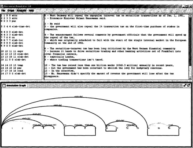 Figure 10.  Screenshot of the annotation tool.  Upper right window pane: text to be annotated, with numbered discourse segments; upper left window pane: annotation code entered by the annotators;